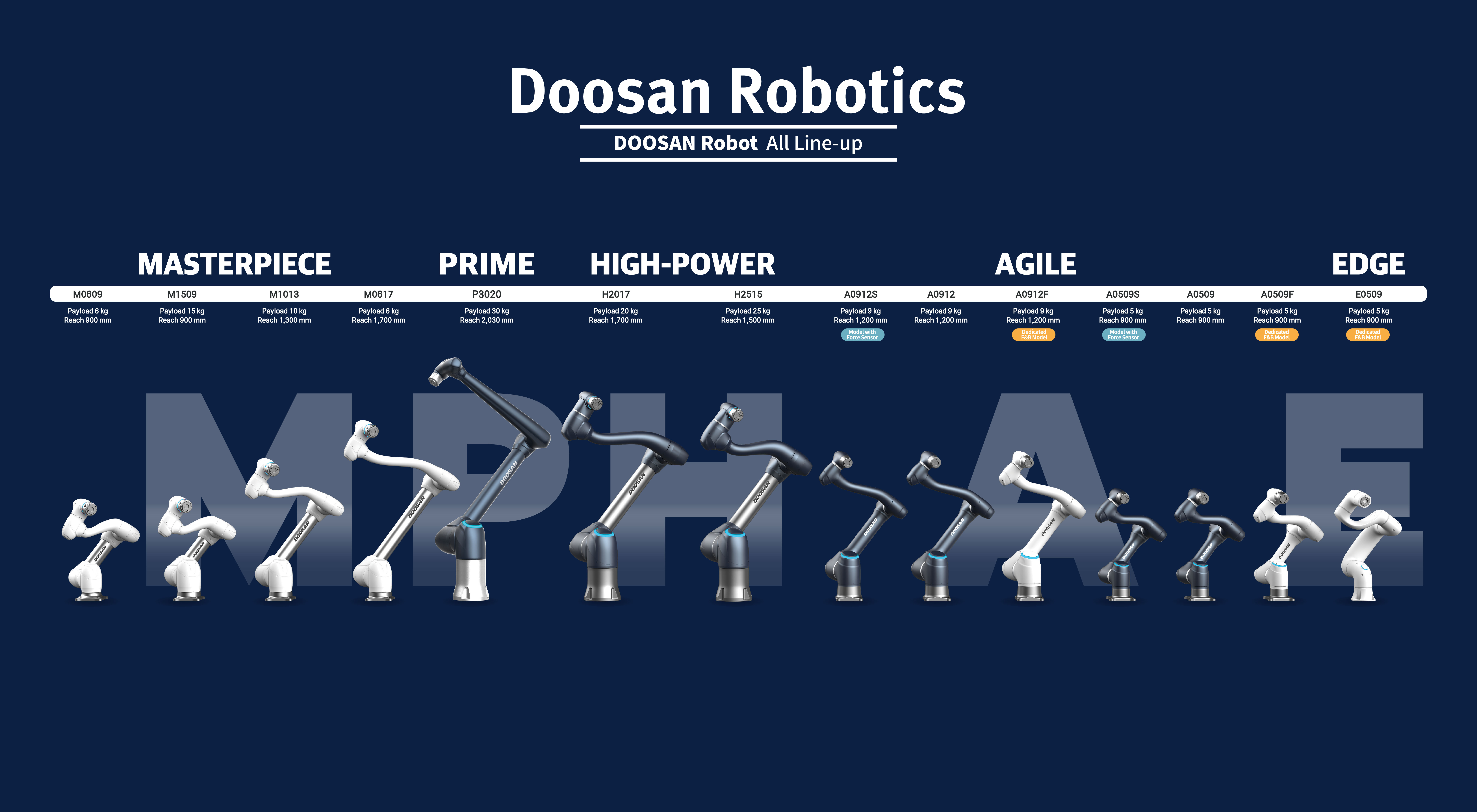 Doosan Robotics